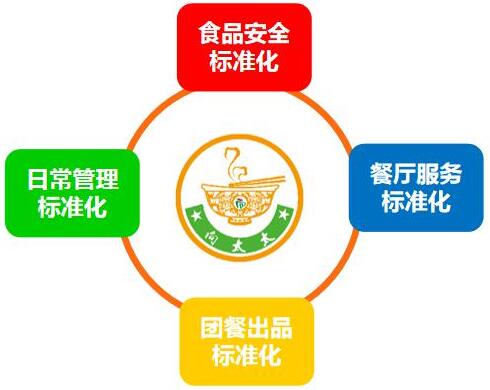 公司人員培訓流程,食品安全管理培訓流程