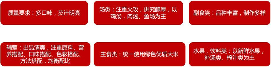 營(yíng)養(yǎng)餐設(shè)計(jì)要求