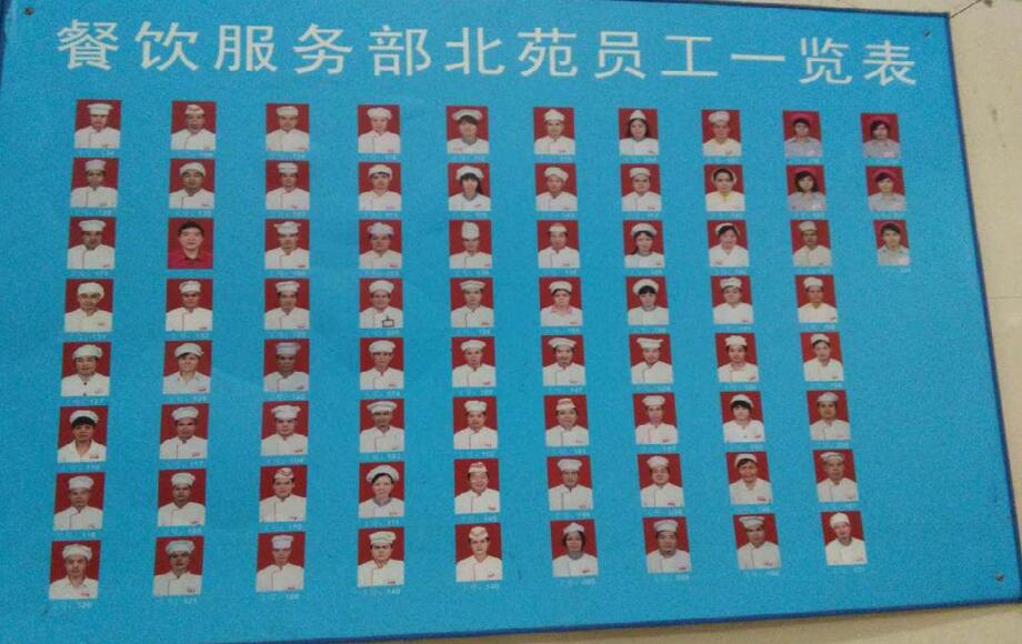菜品研發(fā)部北苑員工一覽表